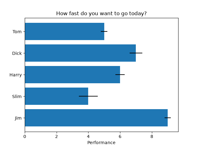 Horizontal bar chart — Matplotlib 3.11.0 documentation