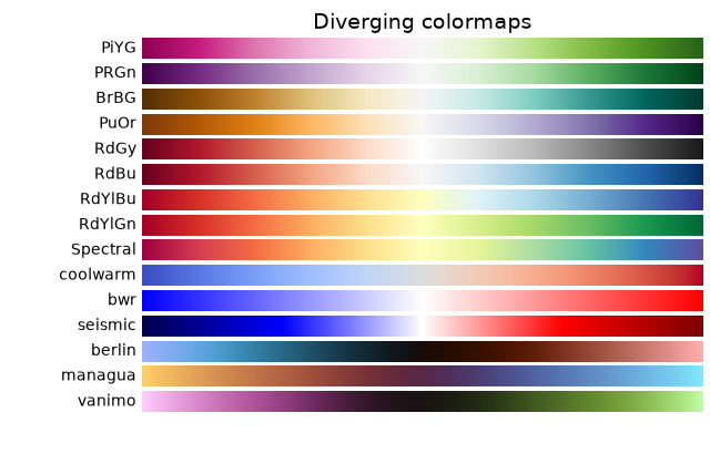 Choosing Colormaps in Matplotlib — Matplotlib 3.4.2 documentation