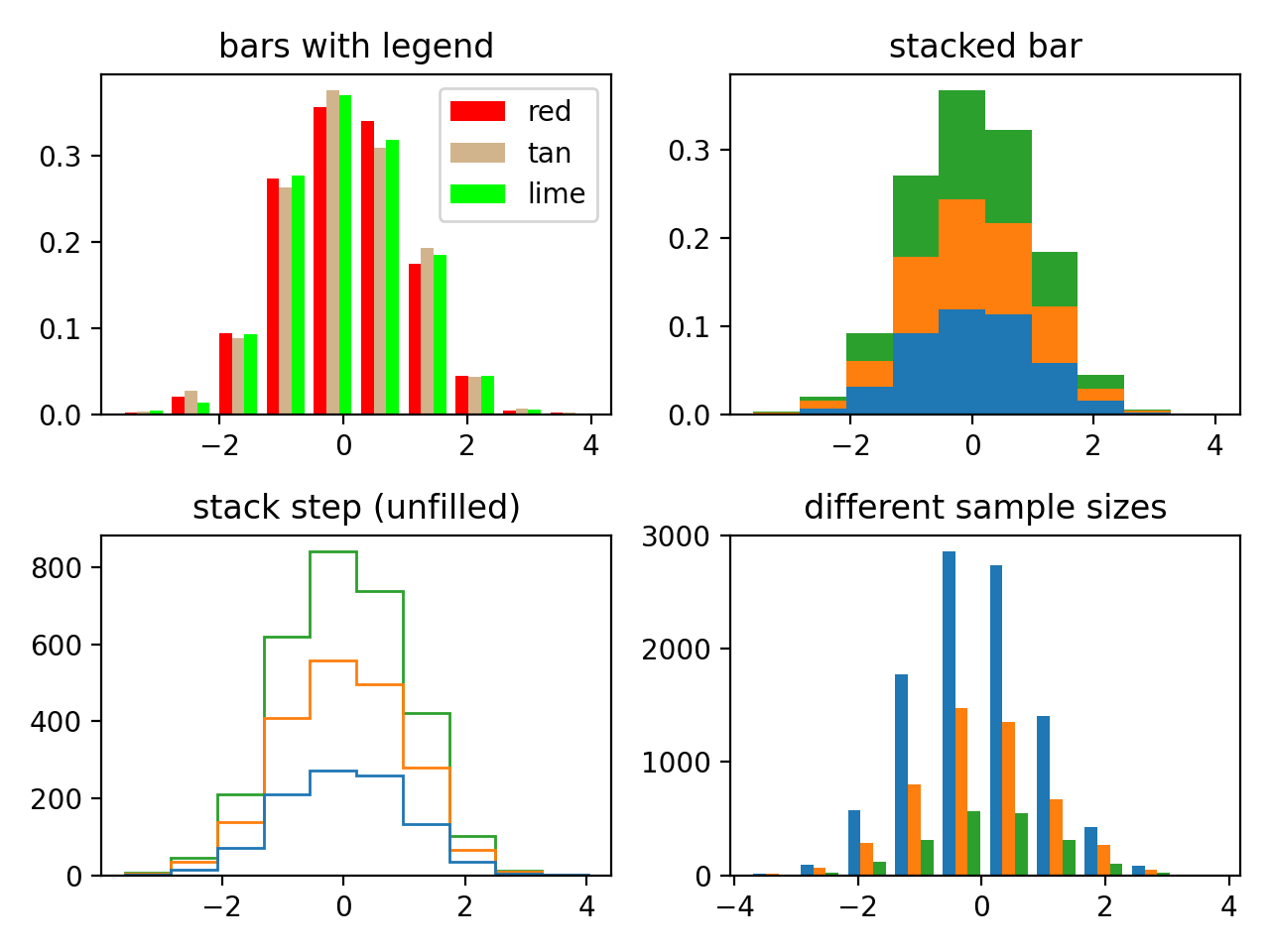 The histogram (hist) function with multiple data sets — Matplotlib 3.9.