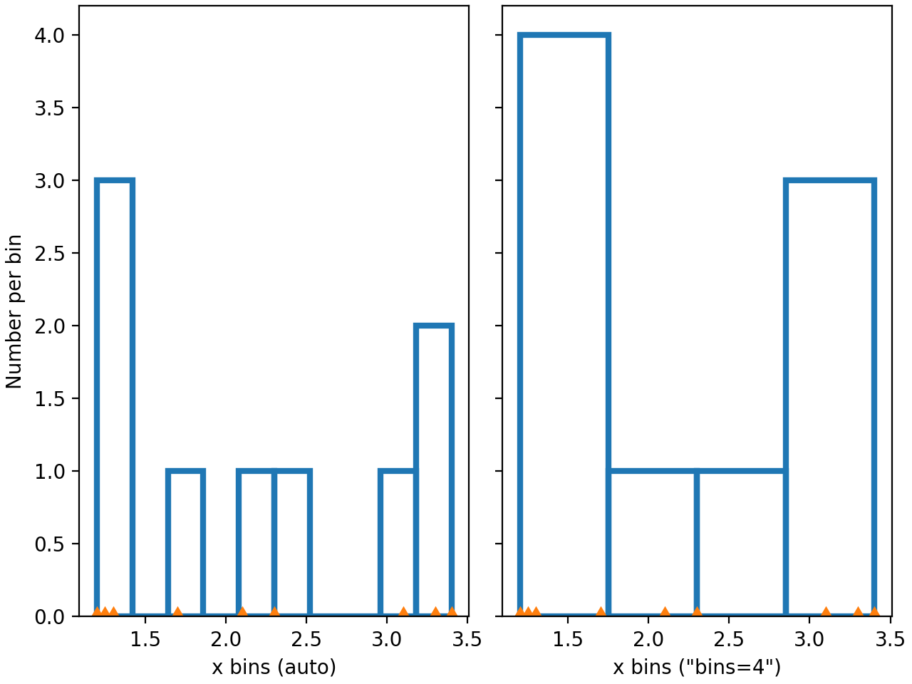 Histogram bins, density, and weight — Matplotlib 3.9.2 documentation