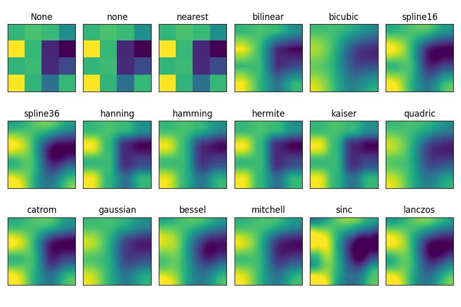 Interpolations for imshow — Matplotlib 3.9.2 documentation