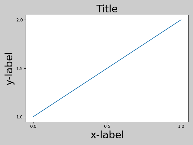 Tight layout guide — Matplotlib 3.10.0 documentation