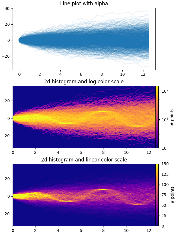 Time Series Histogram — Matplotlib 3.9.2 documentation