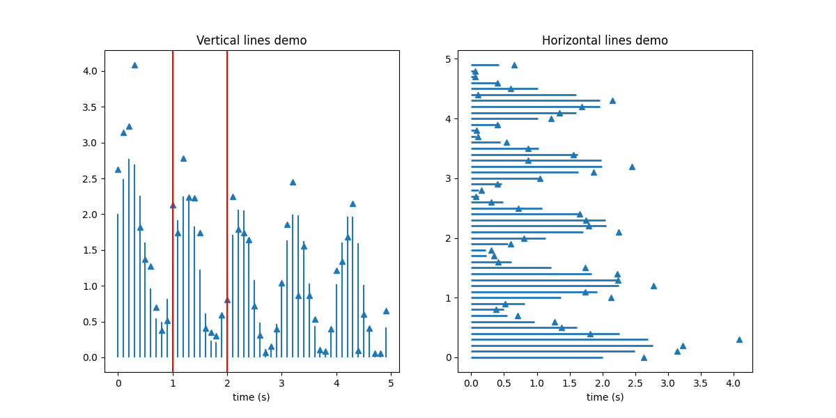 Vertical Line Matplotlib