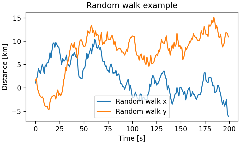 Introduction to Axes (or Subplots) — Matplotlib 3.9.2 documentation