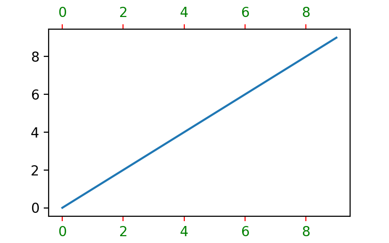 Introduction to Axes (or Subplots) — Matplotlib 3.9.2 documentation