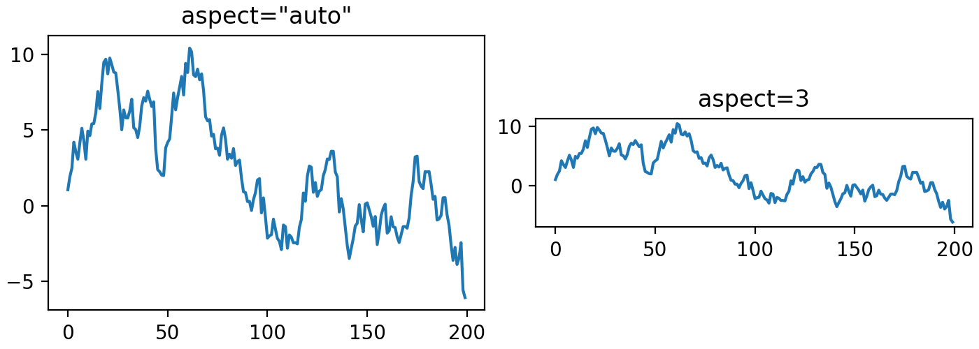 Introduction to Axes (or Subplots) — Matplotlib 3.9.2 documentation