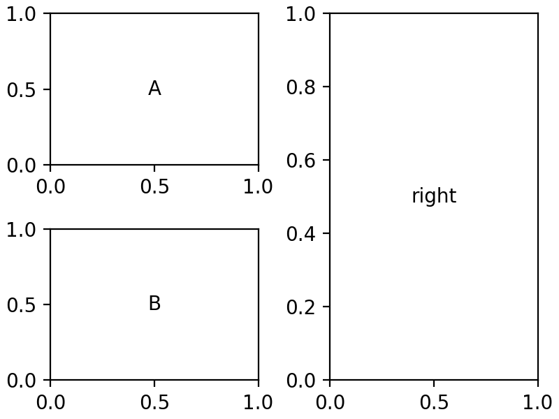 Introduction to Figures — Matplotlib 3.9.2 documentation