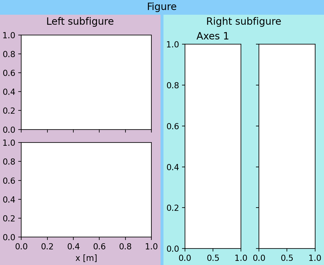 Introduction to Figures — Matplotlib 3.9.2 documentation