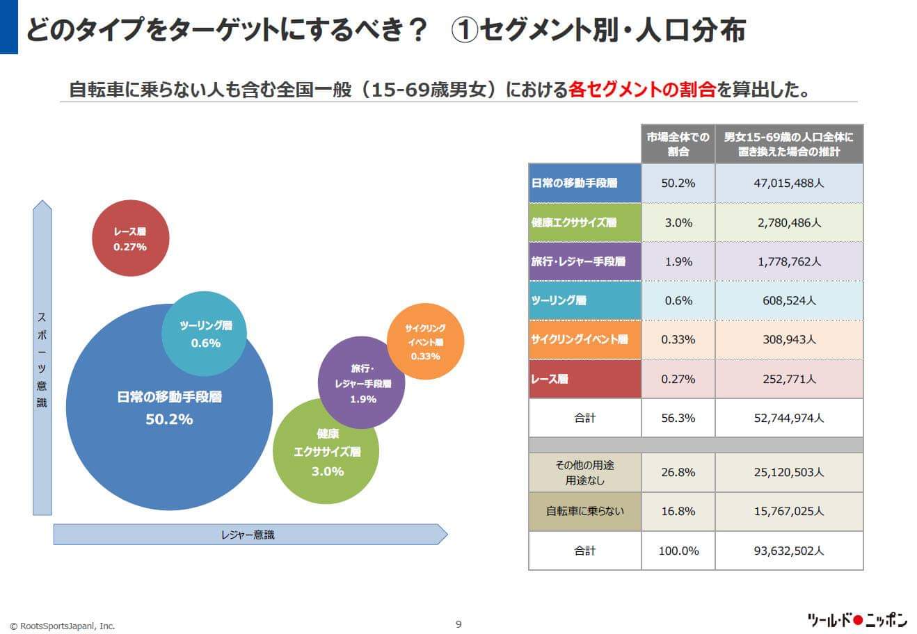 自転車利用進行サイクルツーリズム 一般社団法人サイバースマートシティ創造協議会