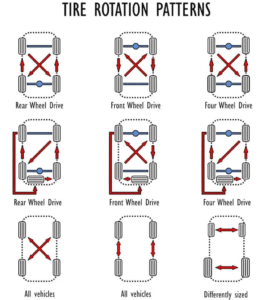 Tire Rotation Frequency for SUVs | How Often Rotate SUV Tire