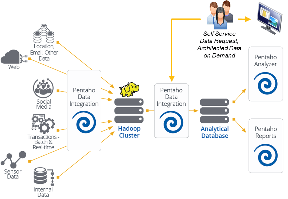 Pentaho piensa en grande Matrix CPM Solutions