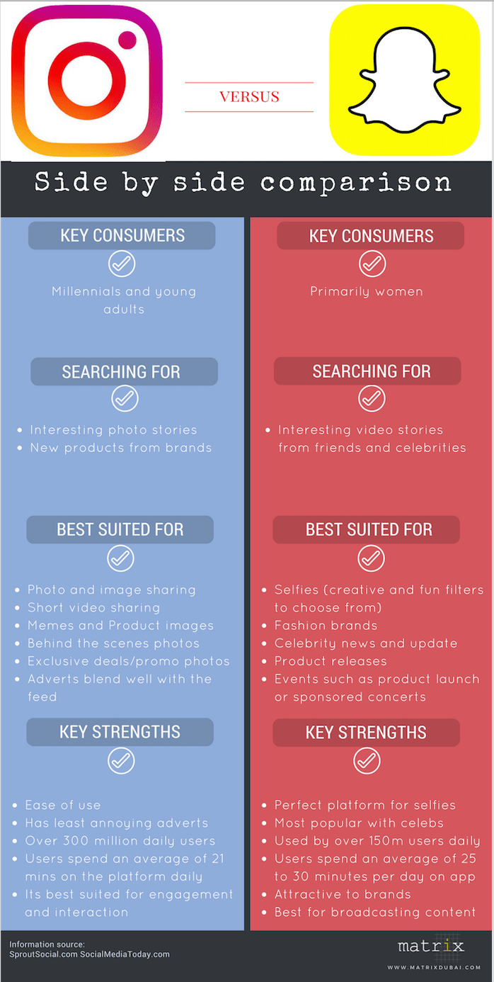Instagram vs Snapchat PR Agency in Dubai Public Relations Agency