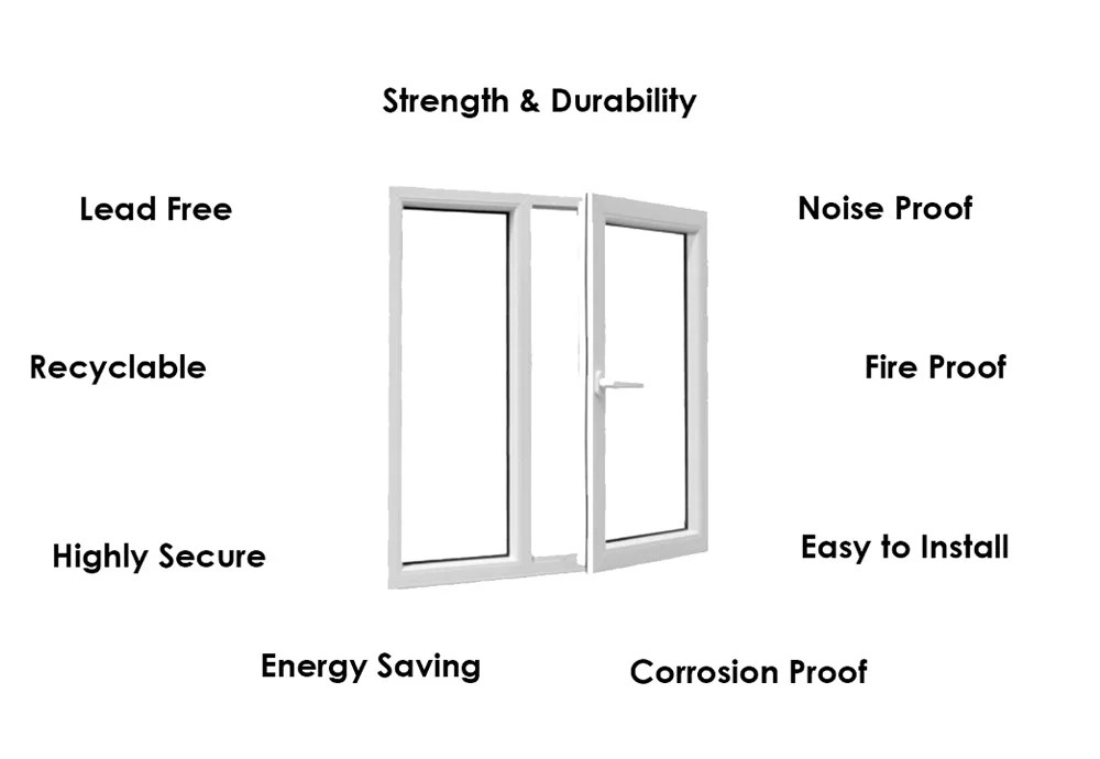 Benefits of Having uPVC Door and Windows at Home Matrix Windoors