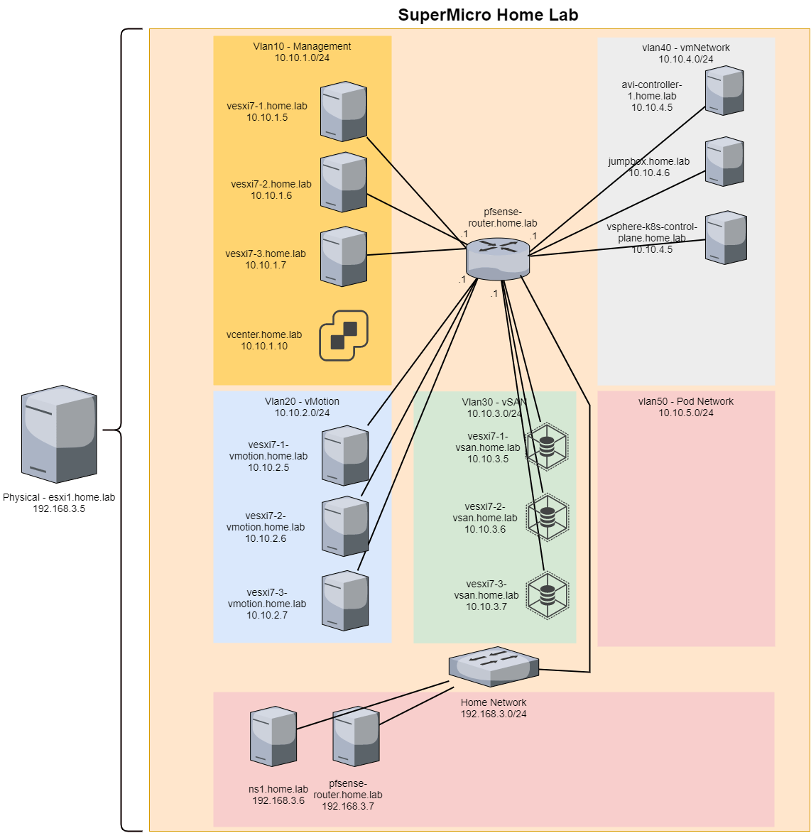 Home Lab Network Diagram 2021 Matt Adam