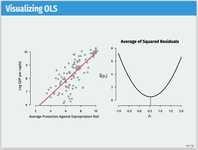 Matthew Blackwell Beamer Overlays in Rmarkdown Quick and Dirty Animation