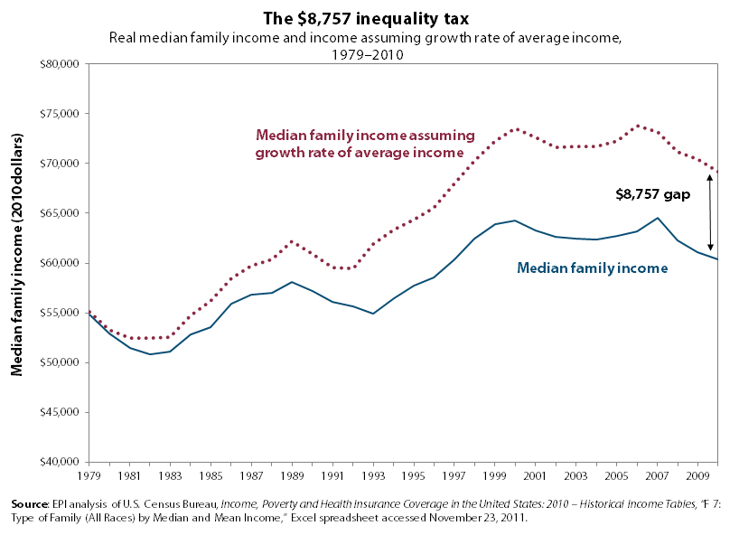 On the socalled “rough economy” Matt Bruenig Dot Com