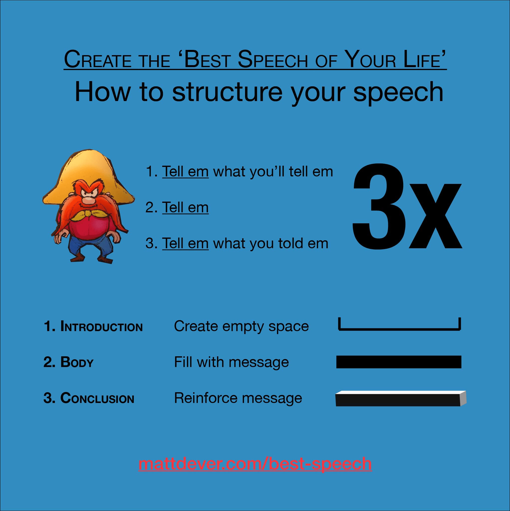 How to structure your speech by telling em what you'll tell em, tell em, tell em what you told em