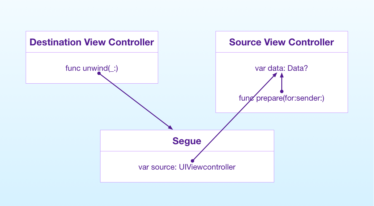 Pass The Message Game Examples heatcrimson