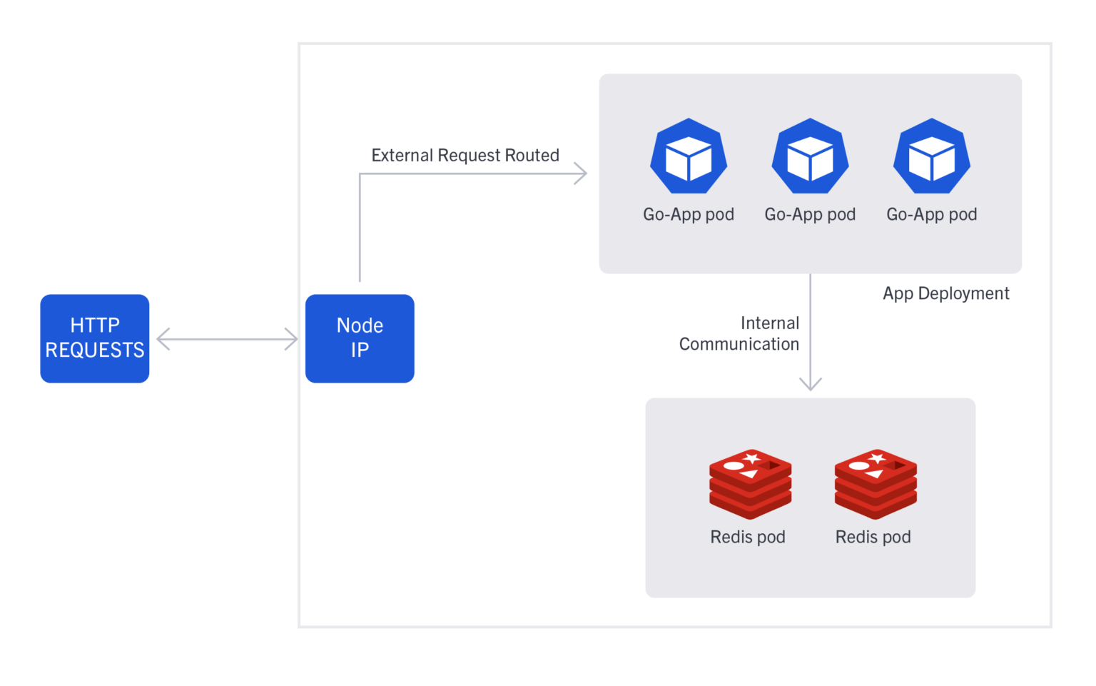 How to Use Redis at Scale with Golang and Mattermost