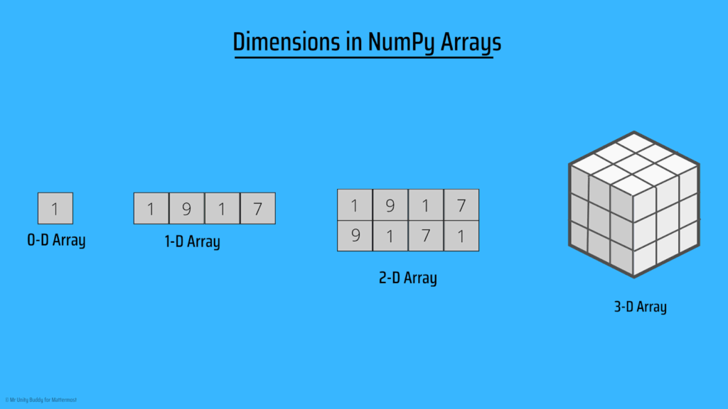 Beginner’s Guide to NumPy Mattermost