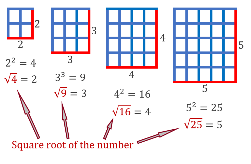 All the Factors of 100 and How to Find Them · Matter of Math
