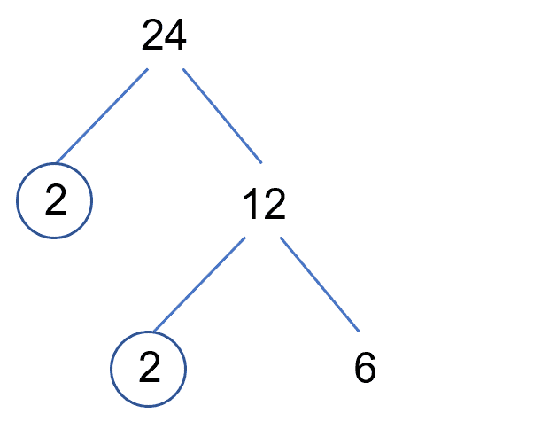 All the Factors of 24 and How to Find Them · Matter of Math