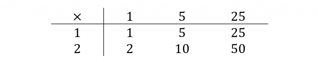 Factors of 50 and How to Find Them · Matter of Math