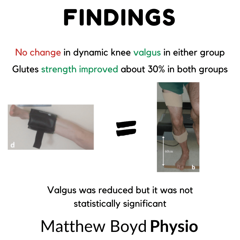 Can we change Dynamic Knee Valgus? Matthew Boyd Physio