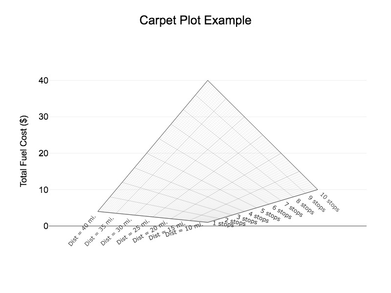 Excel Carpet Plot Carpet Vidalondon