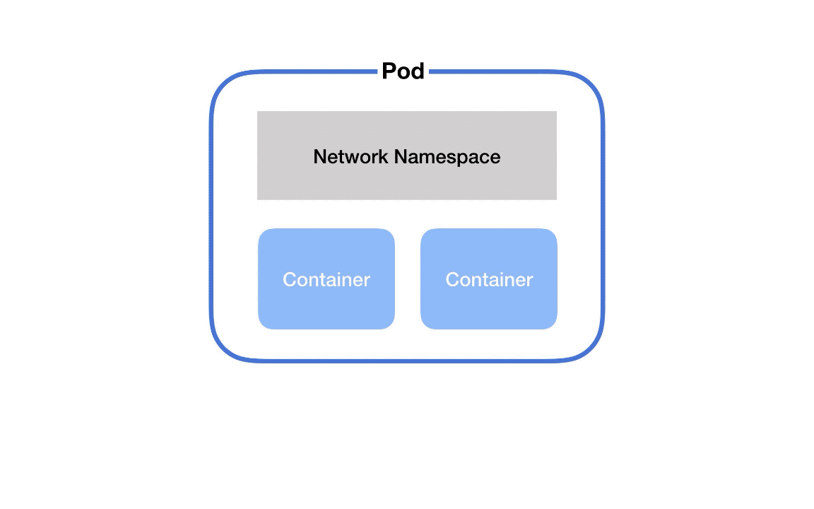 Networking Guide for Beginners Book