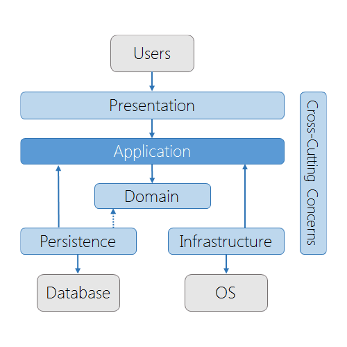 Clean Architecture Patterns, Practices, and Principles Matthewrenze