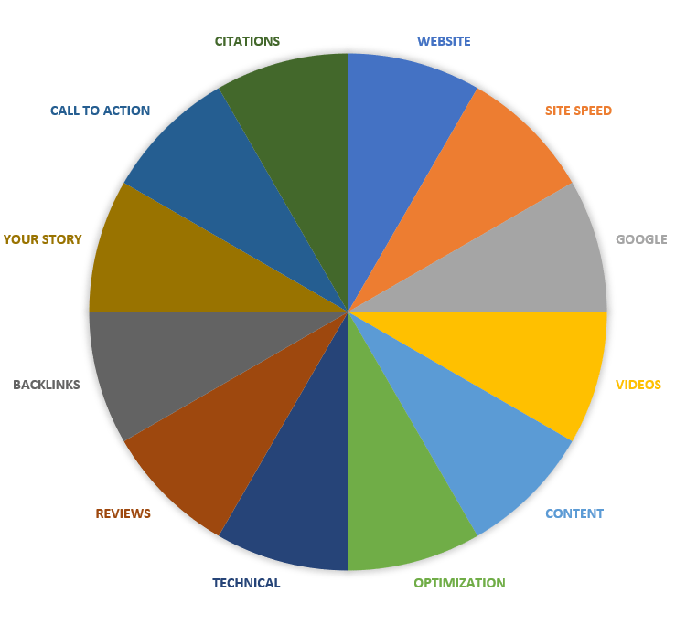 Best HVAC Companies in Dallas, TX Matthew Rupp Consulting