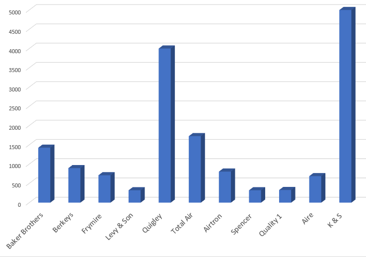 Best HVAC Companies in Dallas, TX Matthew Rupp Consulting