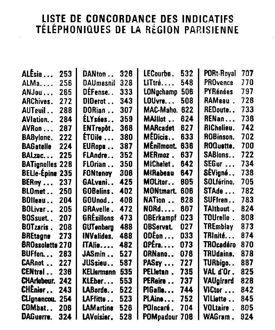 Indicatifs téléphoniques de la région parisienne et de la province