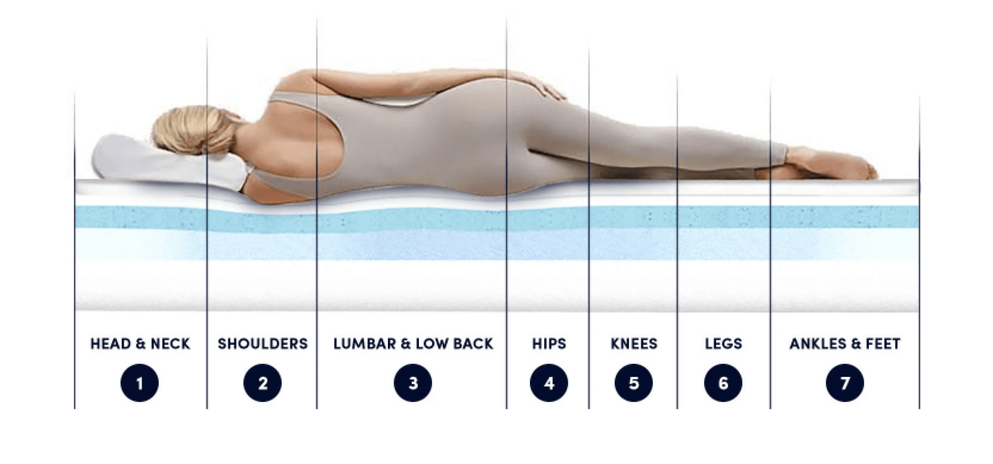 Best Mattresses For Couples Who Love to Cuddle [2023 Qualified Report