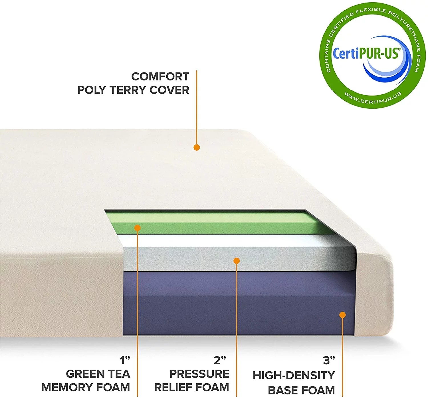 5 Best 6 Inch Mattresses [2023 Skillful Reviews] ★