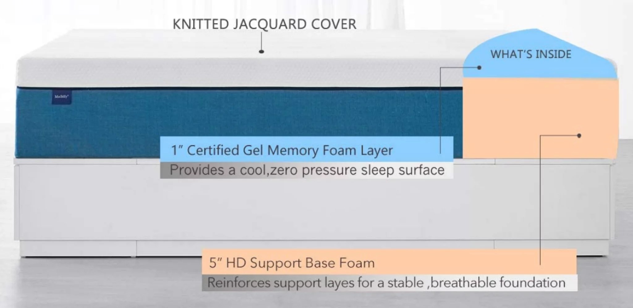 5 Best 6 Inch Mattresses [2023 Skillful Reviews] ★