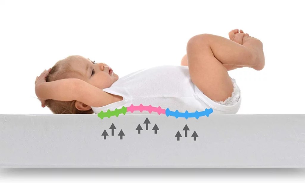 How To Pick A Crib Mattress Straightforward Guide (2023 Update)