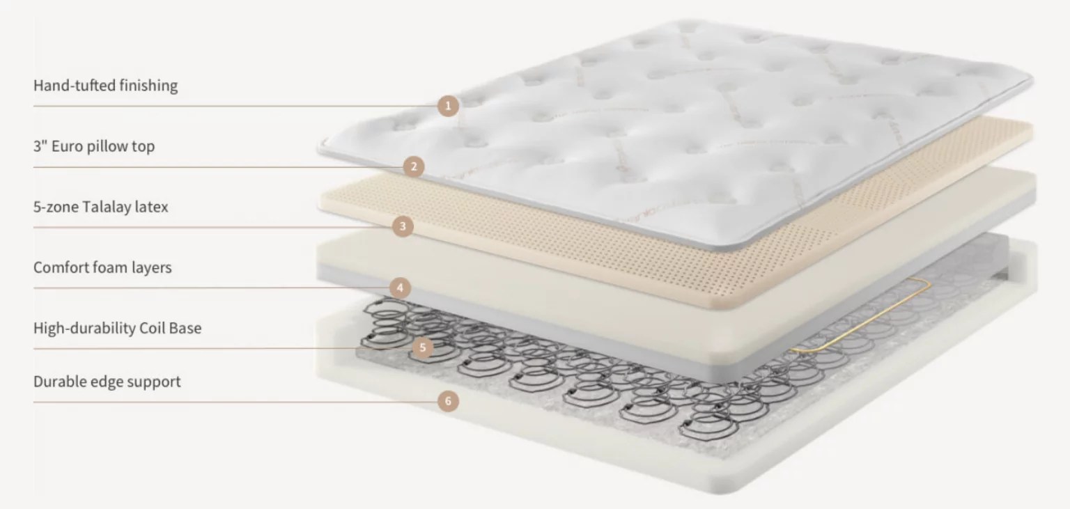 Best Mattresses For 300 Lb Person [2023 UPDATED] Buyer's Guide
