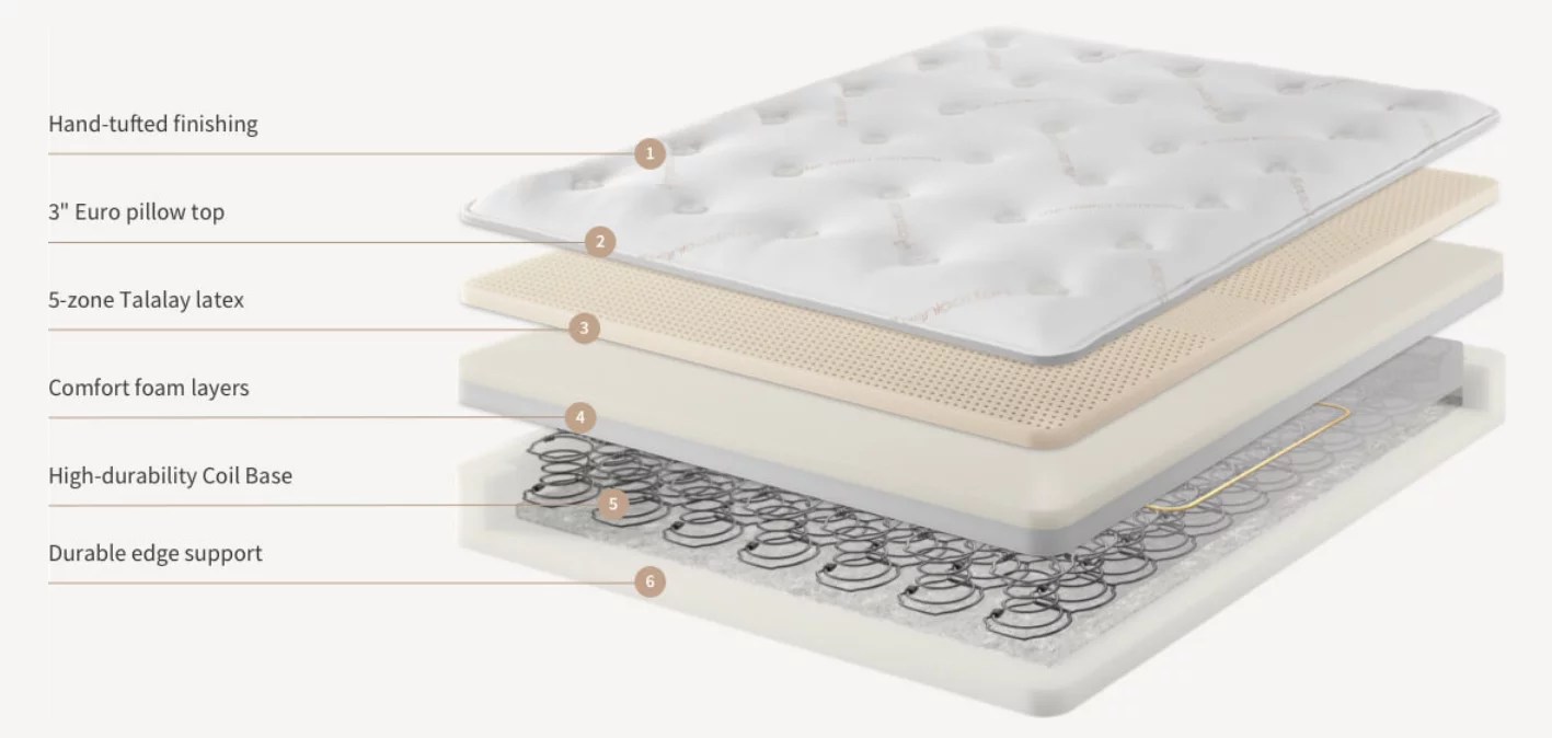 Best Mattresses For 300 Lb Person [2023 UPDATED] Buyer's Guide