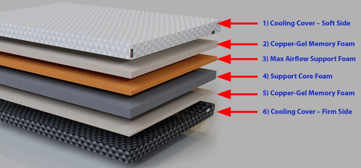 Best Mattresses For Lightweight Person [2023 Reviews Updated]