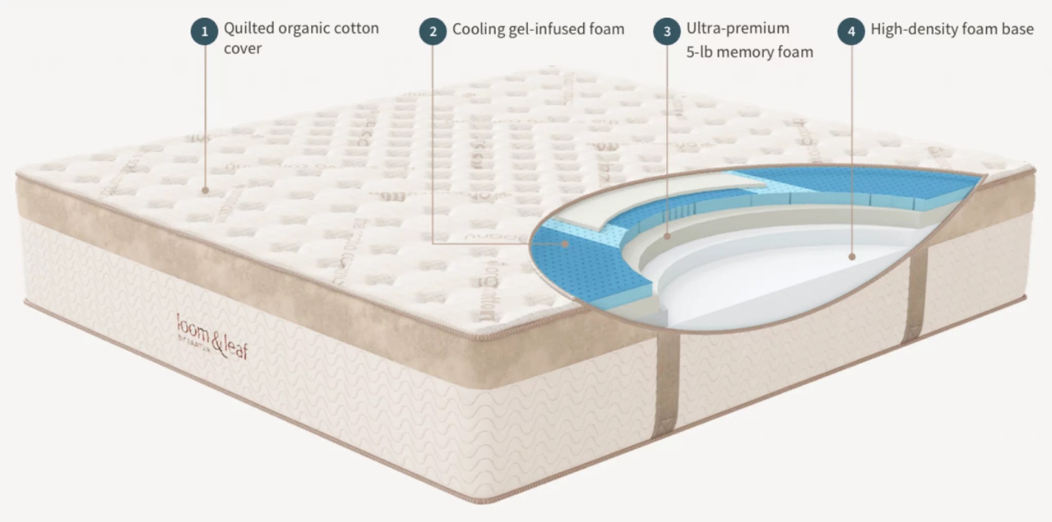 Best Mattresses For Neck Pain [2024 Honest Reviews] ★