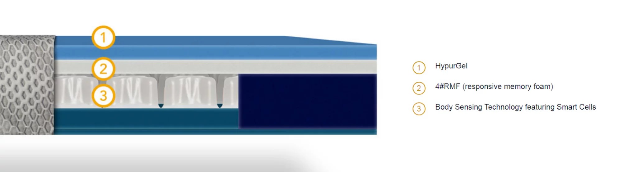 King Koil Mattress Review [Buyer's Guide 2022]