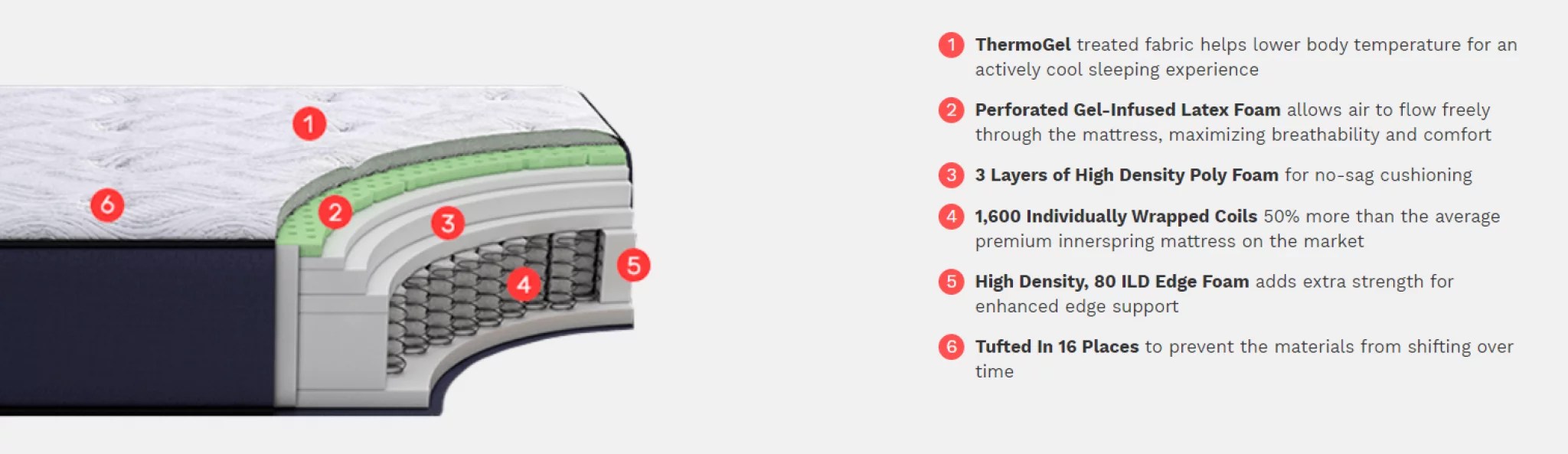 Best Mattresses For 250 Lb Person [2023 UPDATED] Buyer's Guide