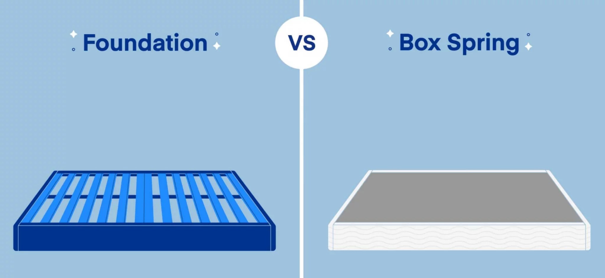 What Is A Mattress Foundation Effective Explanation
