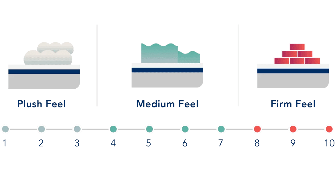 What Is A Split King Mattress Professional Guide