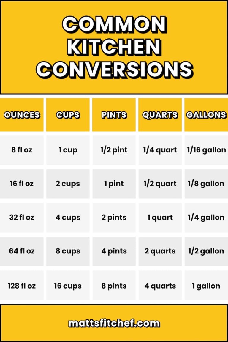 How many Cups in a Quart? {FREE Conversion Guide}