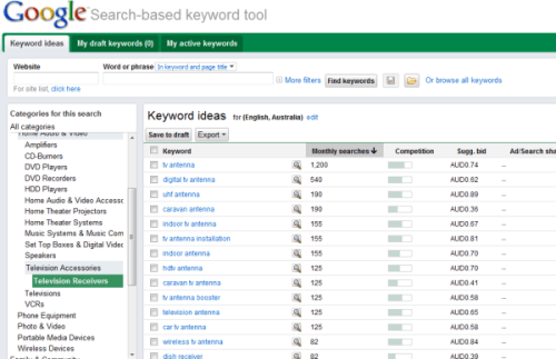 Finding a Niche with Google Tools Marketing Secrets