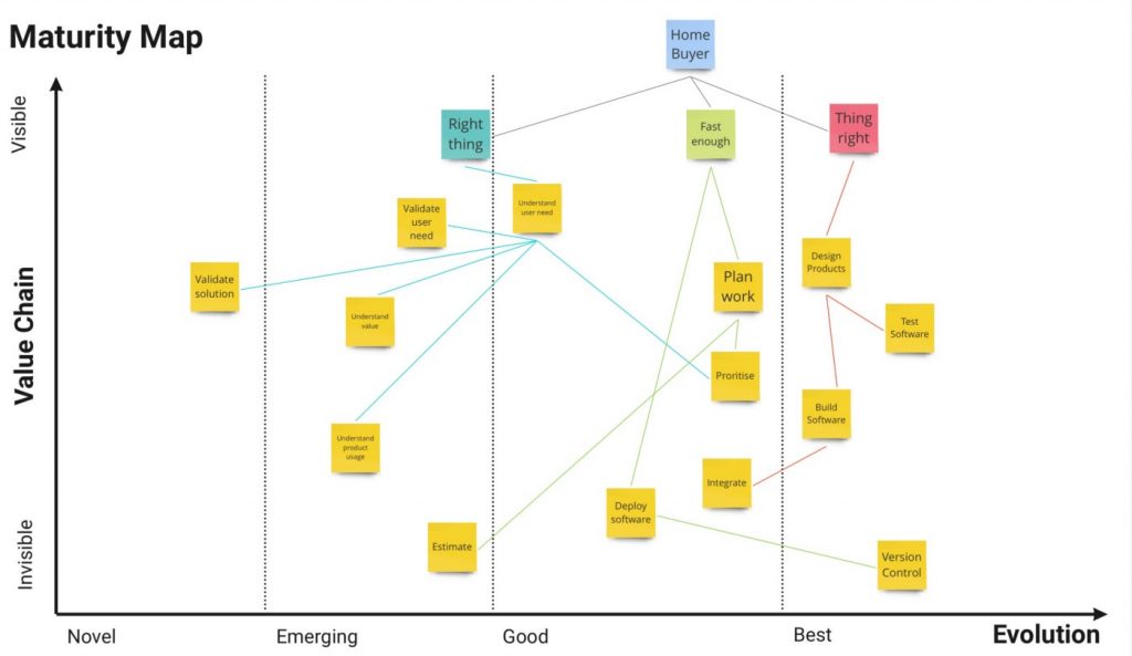 What Is Meant By Mapping Mapping meaning Maturity Mapping
